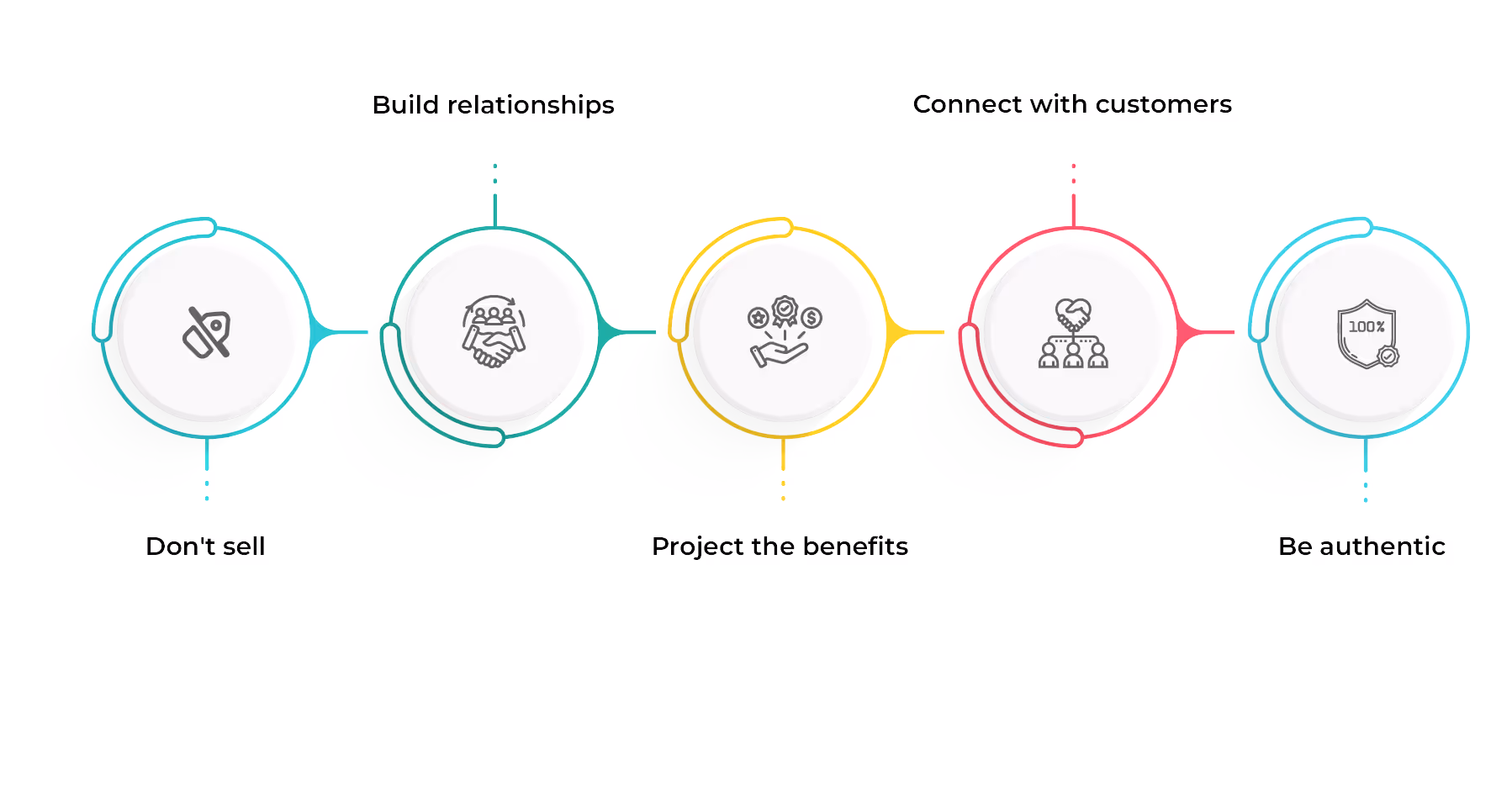 Sales Branding Strategies