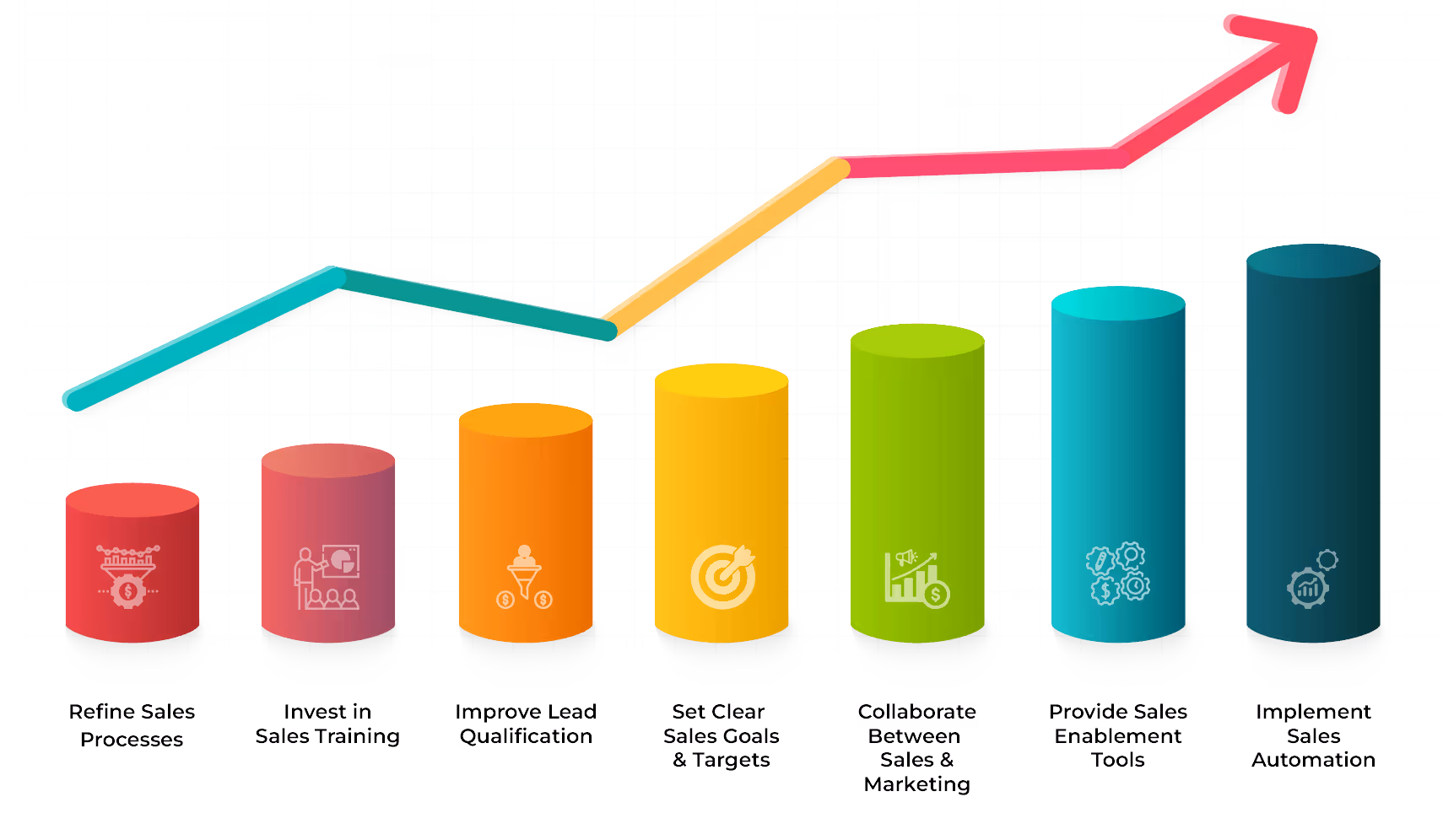 How to Improve Sales Efficiency