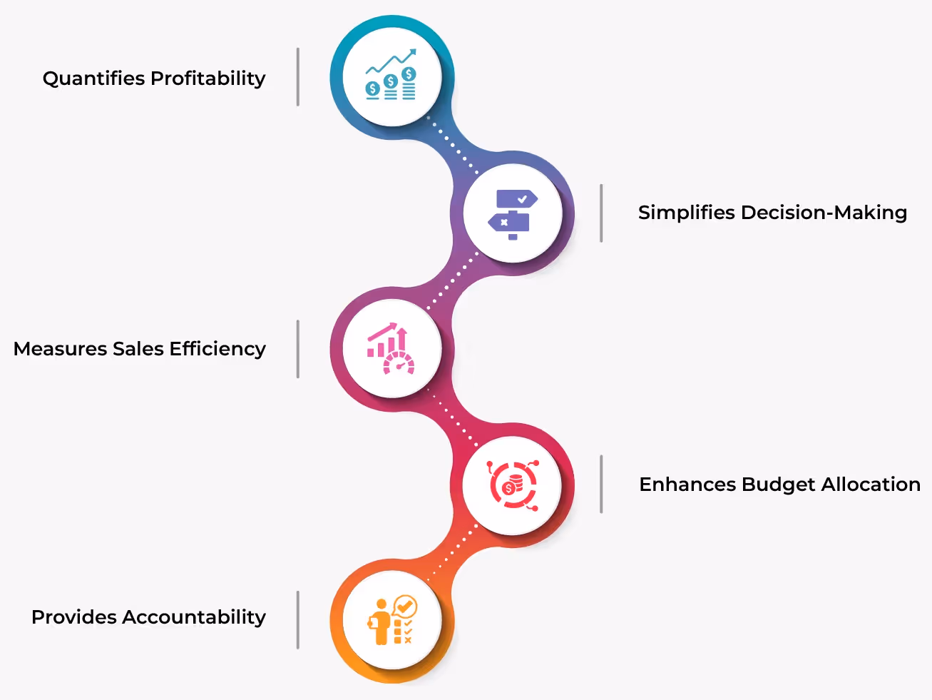 illustration showing the advantage points of ROI