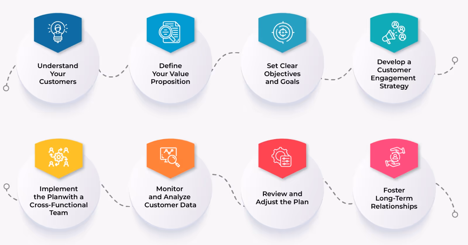 illustration showing the models and tools of strategic planning