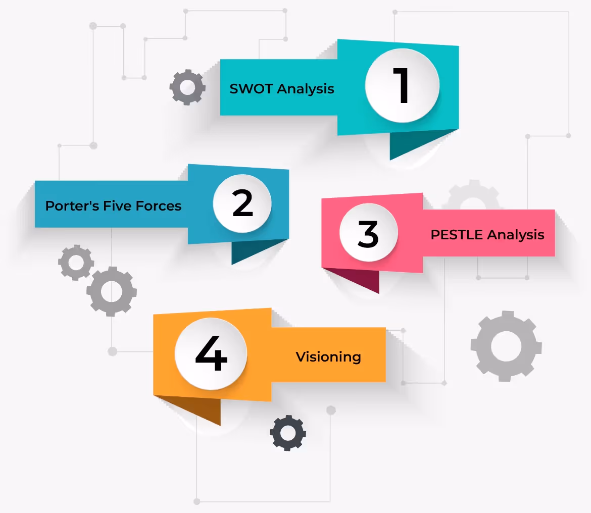 illustration showing the tools for planning and analysis