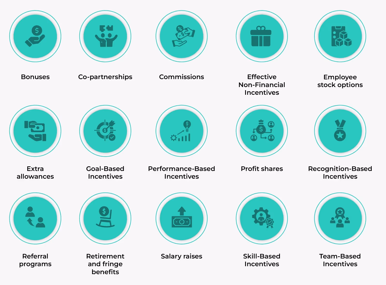 illustration with name of types of incentives listed in the grid manner