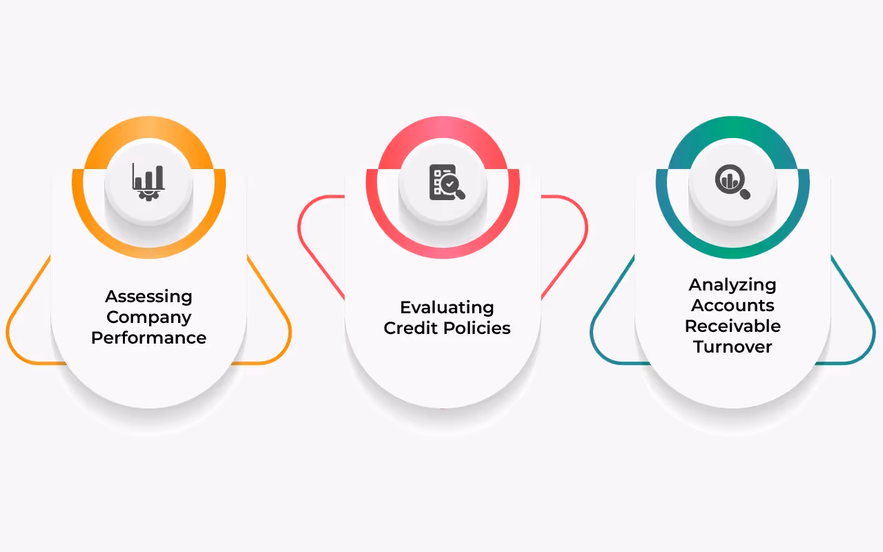 illustration showing the points why it is important to think about net credit sales