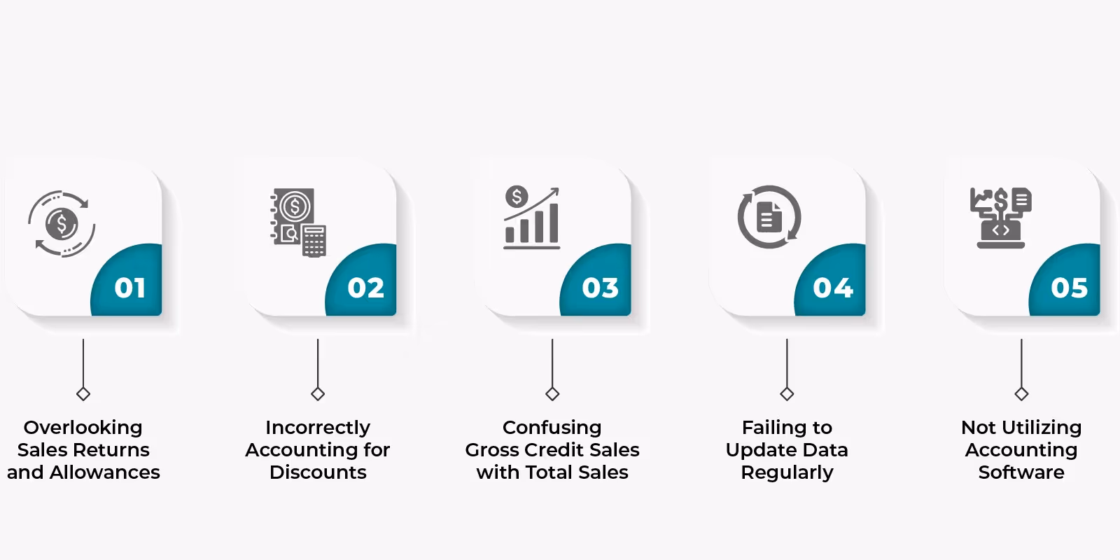 illustration showing all the common mistakes people do while calculating the net credit sales