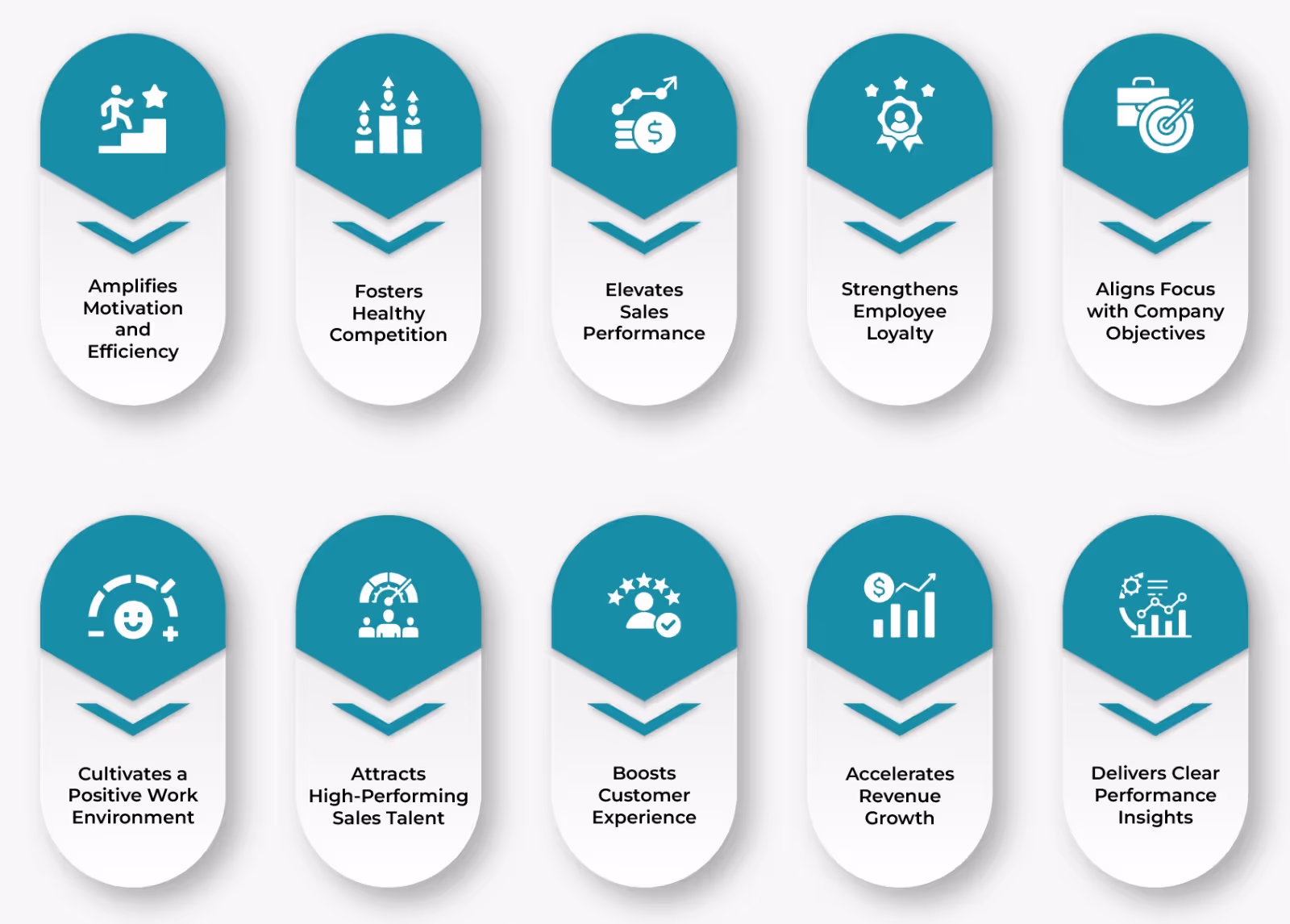 illustration showing the points of benefits of sales incentives
