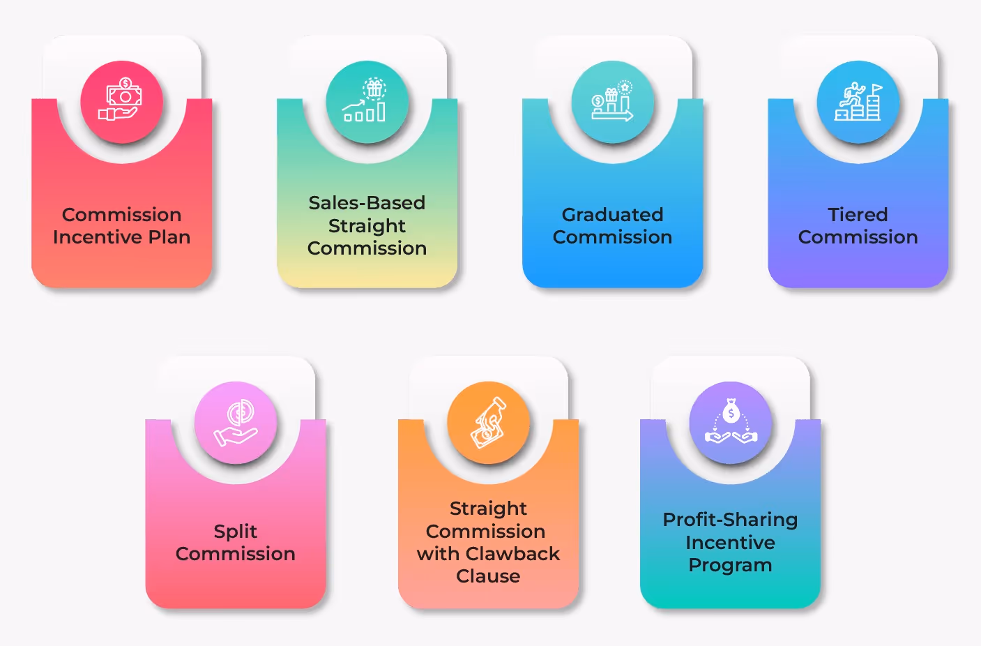 illustrations showing names of types of incentives 