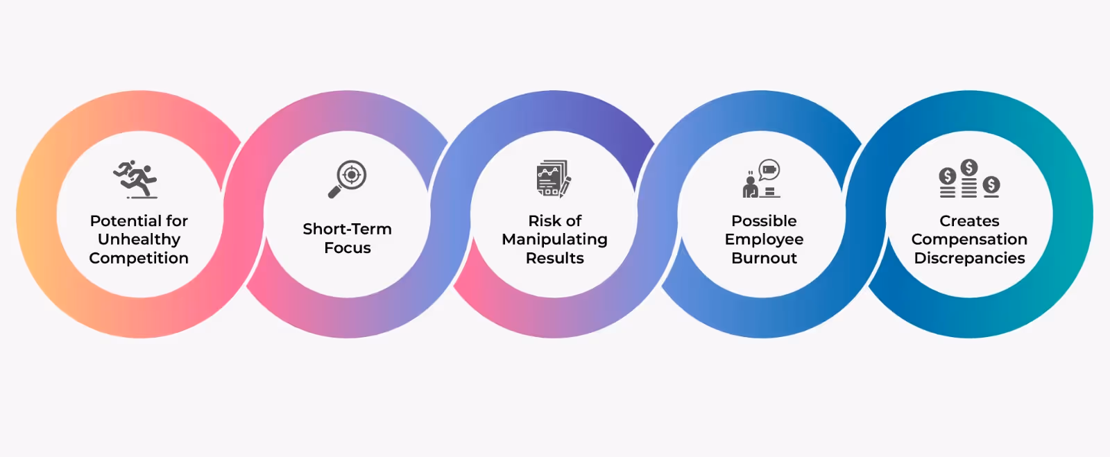 illustration showing the cons or disadvantages of incentive pay