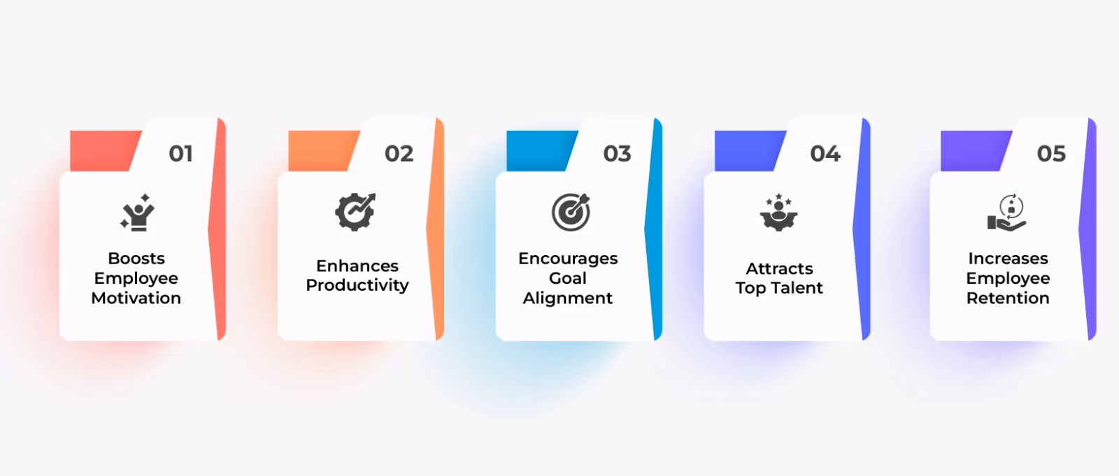 illustration showing the pros or advantages of incentive pay