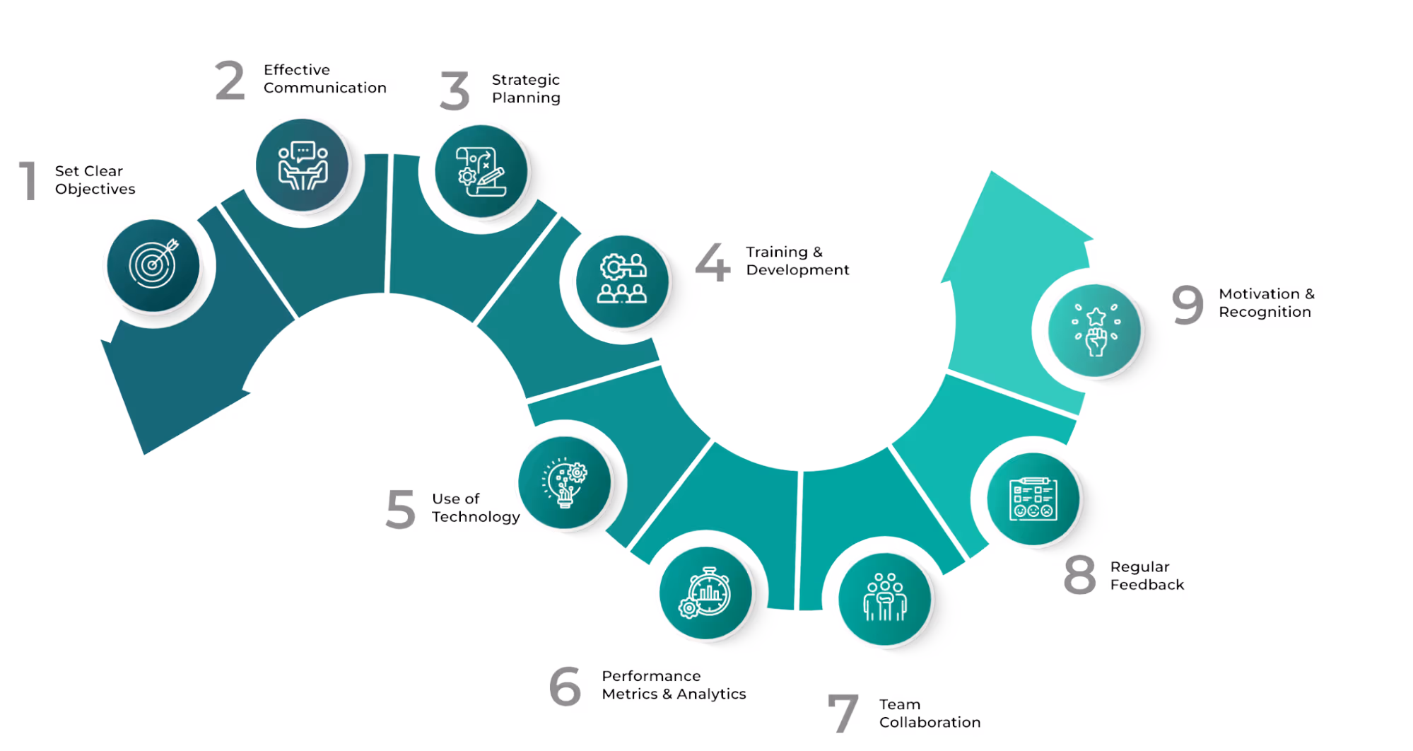 Tips to Improve Sales Management