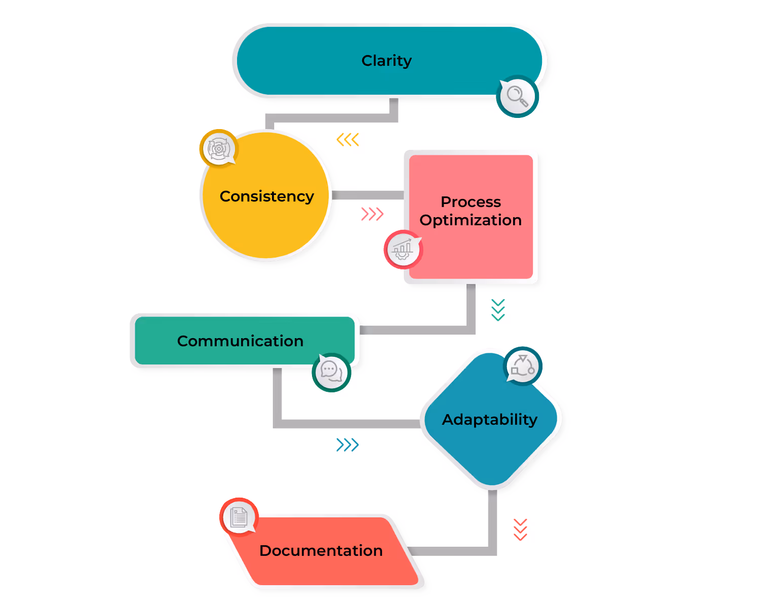 Significance of a Sales Process Flowchart
