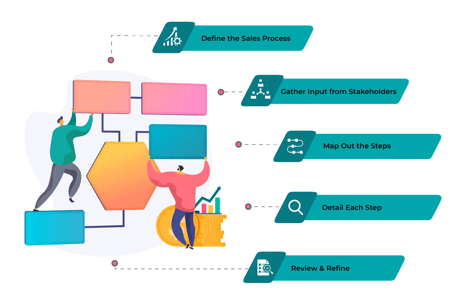 Five Steps for Crafting a Sales Process Flowchart