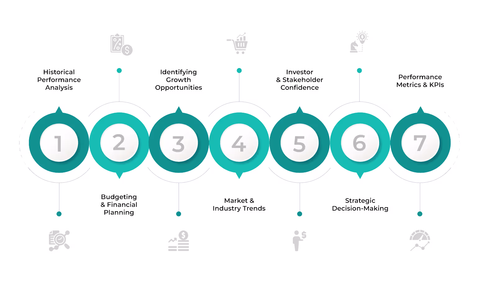 How Does an Annual Sales Report Facilitate Growth