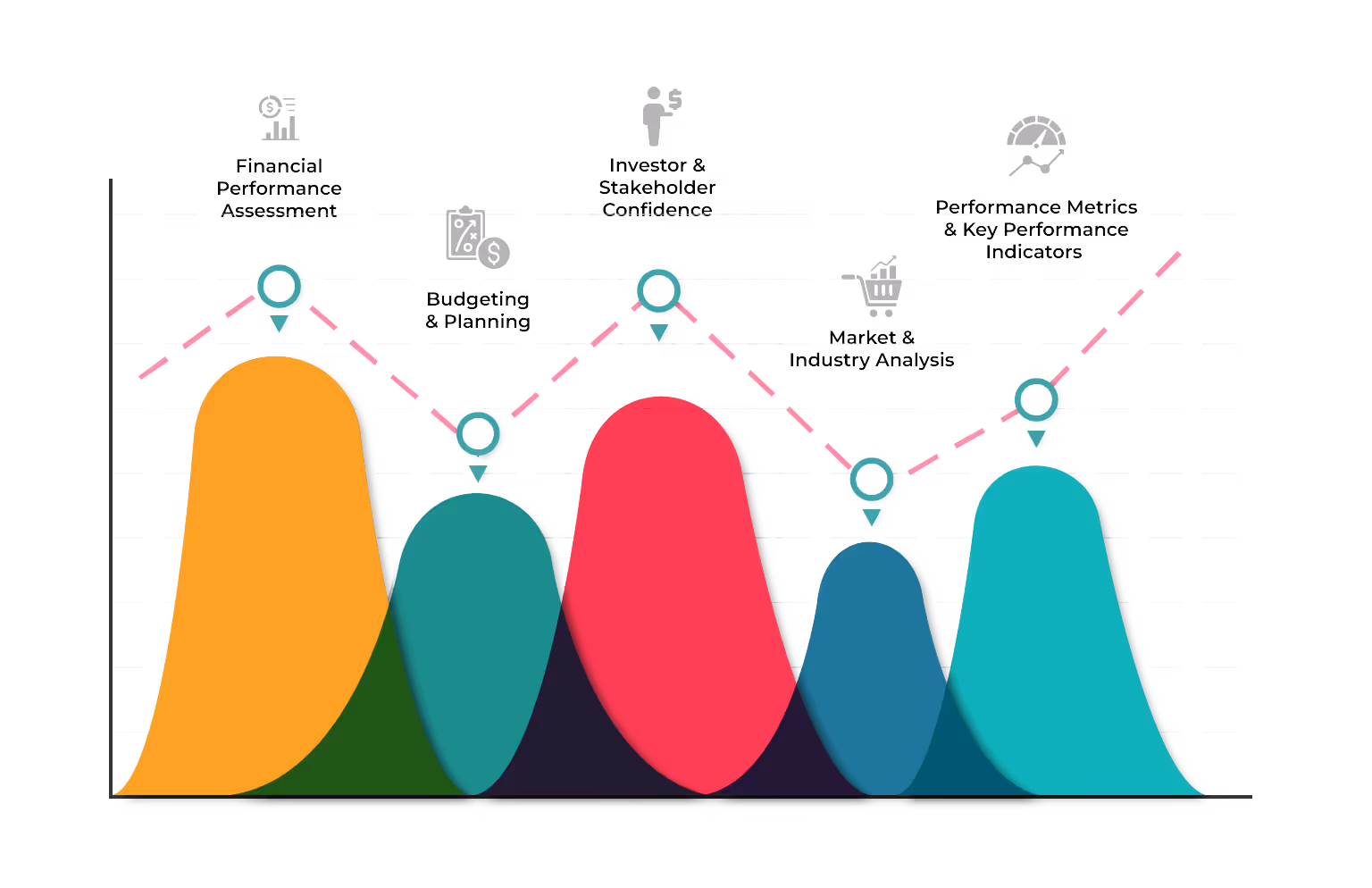 5 reasons to track annual sales