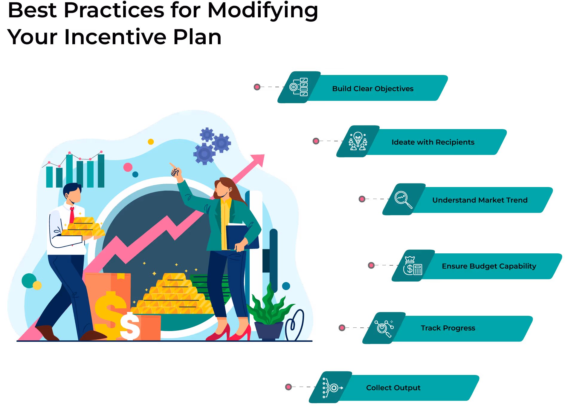 Best practices for modifying your incentive plan