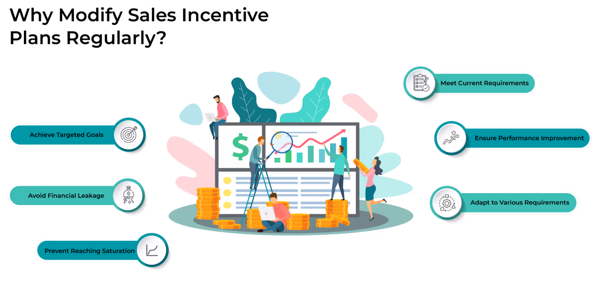 But why modify sales incentive plans regularly