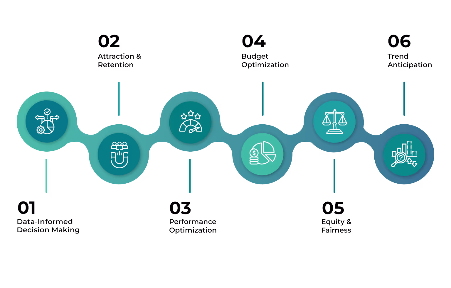 Benefits of Compensation Analytics