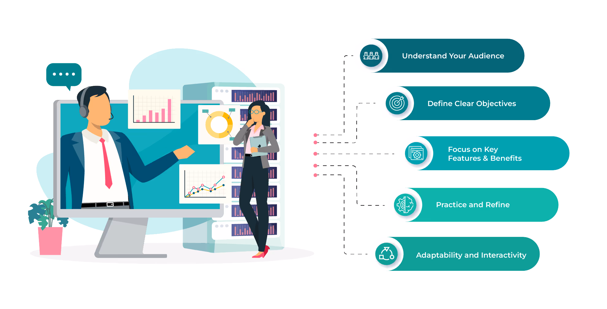 5 steps for creating a sales Demo