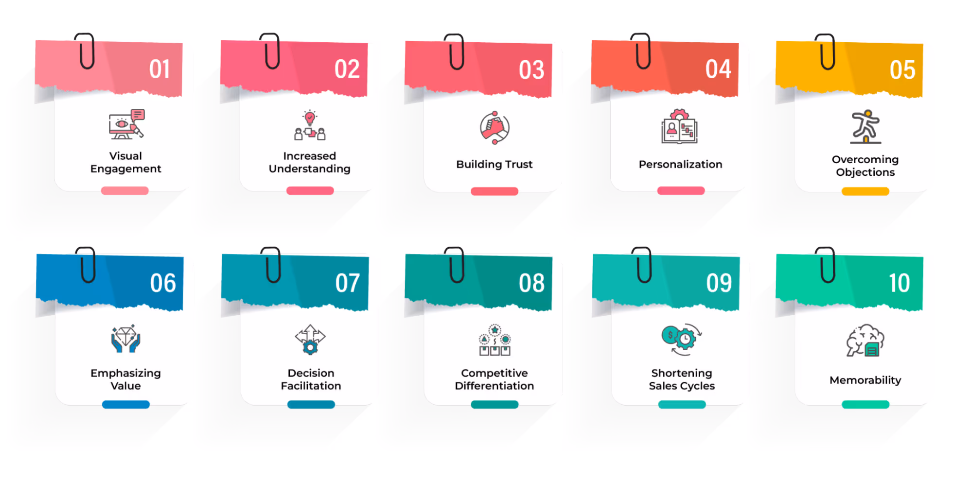 What are the benefits of a sales Demo