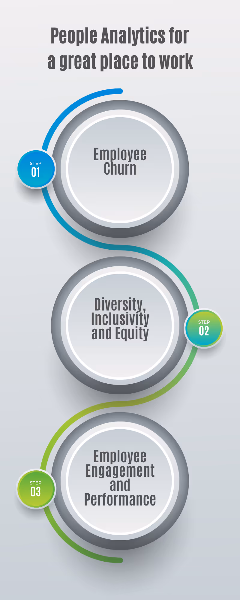 People Analytics for a great place to work