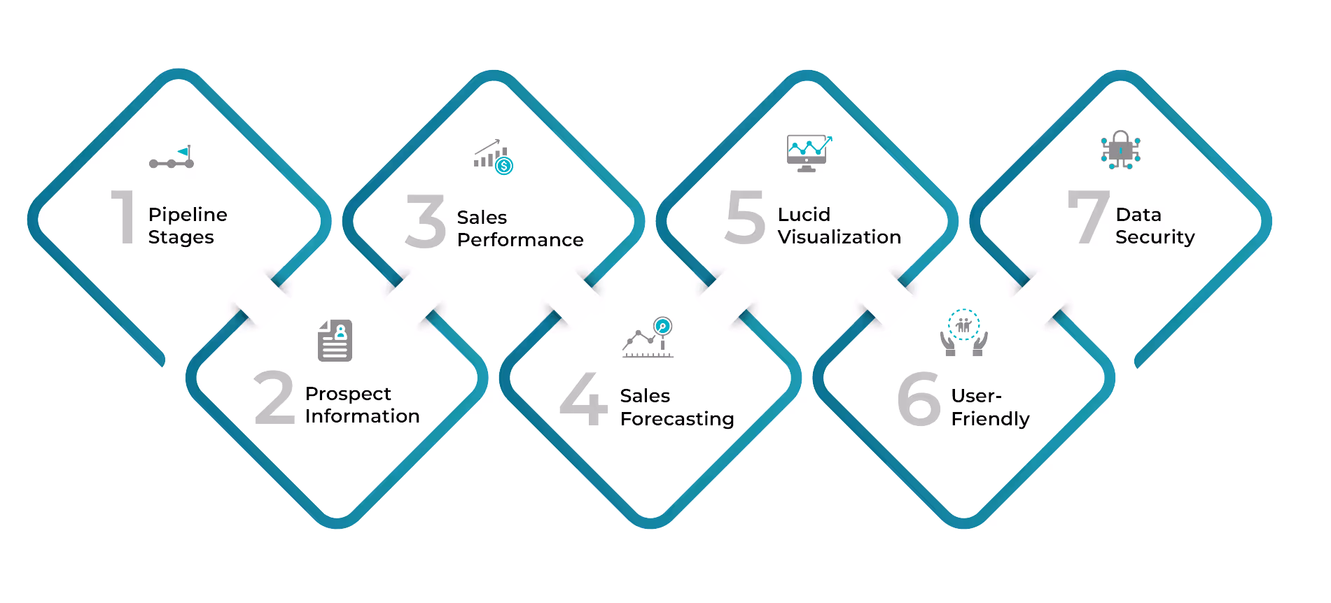 Key Components of an Effective Sales Pipeline Dashboard