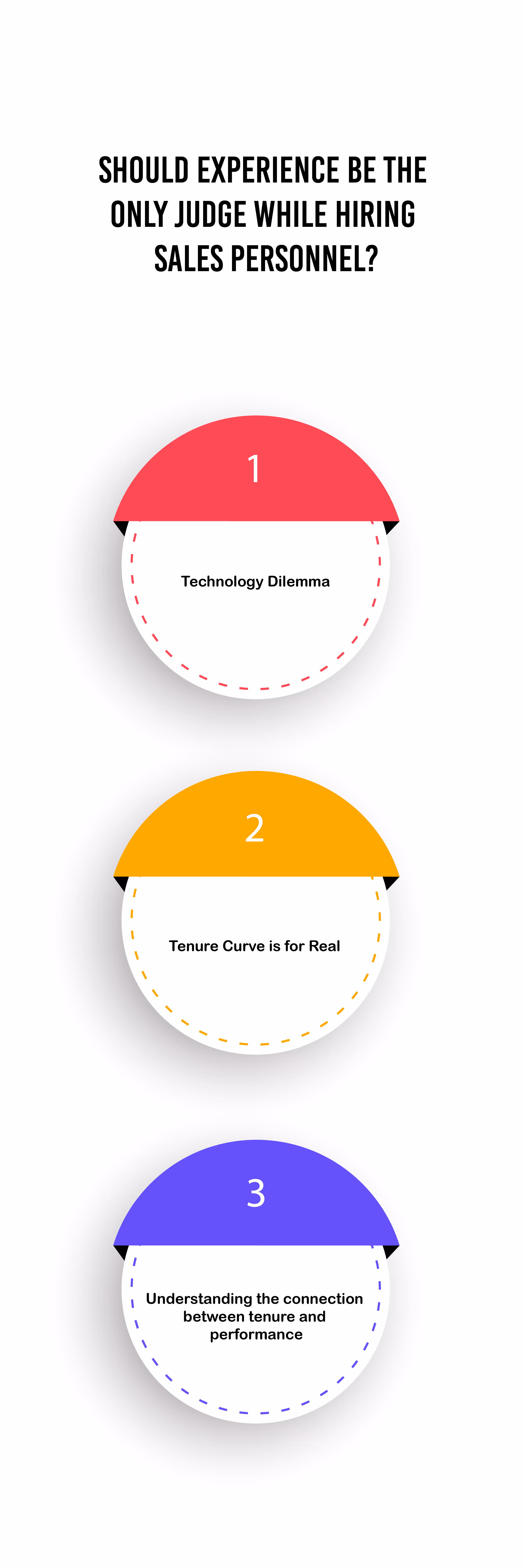 Should experience be the only judge while hiring