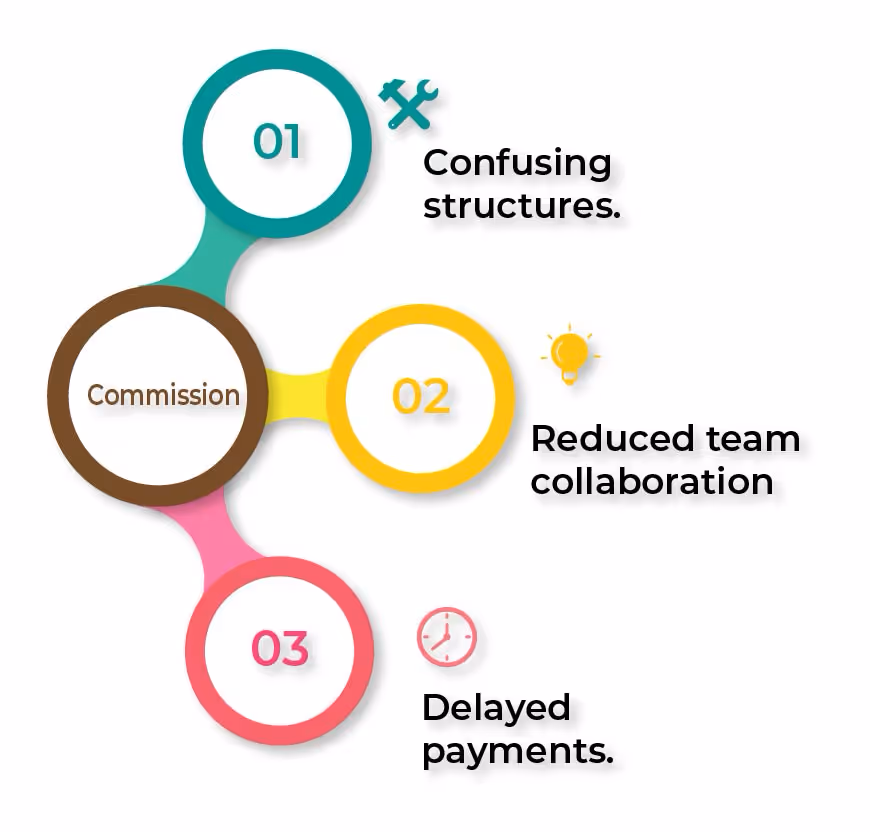 Common Challenges with Incentives