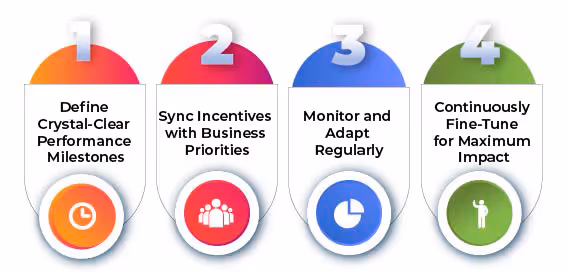 Best Practices for Implementing Wage Incentive Plans