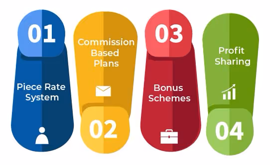 Types of Wage Incentive Plans