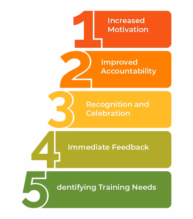 Benefits of Sales Leaderboards