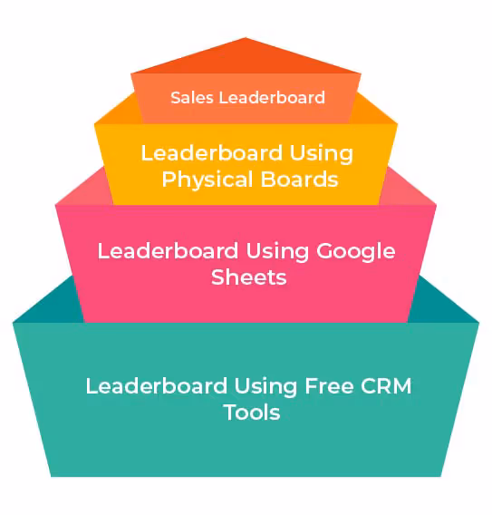 How to Have a Sales Leaderboard with No Cost?