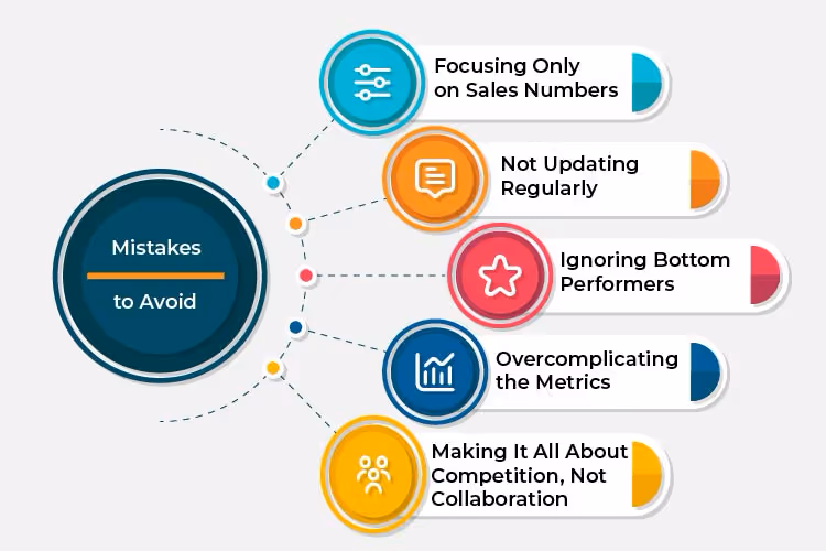 Common Mistakes to Avoid When Setting Up a Sales Leaderboard