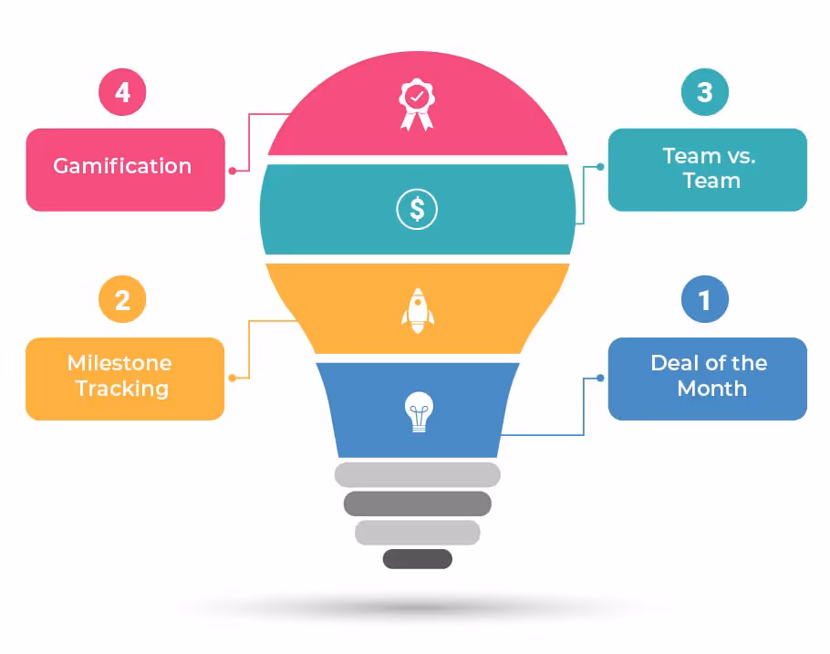Sales Leaderboard Ideas You Can Use for Your Team