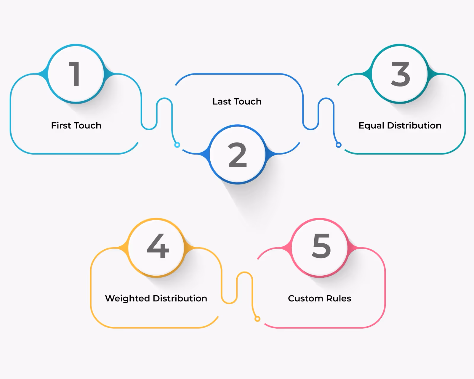 What Are Ways You Can Assign Sales Credit?