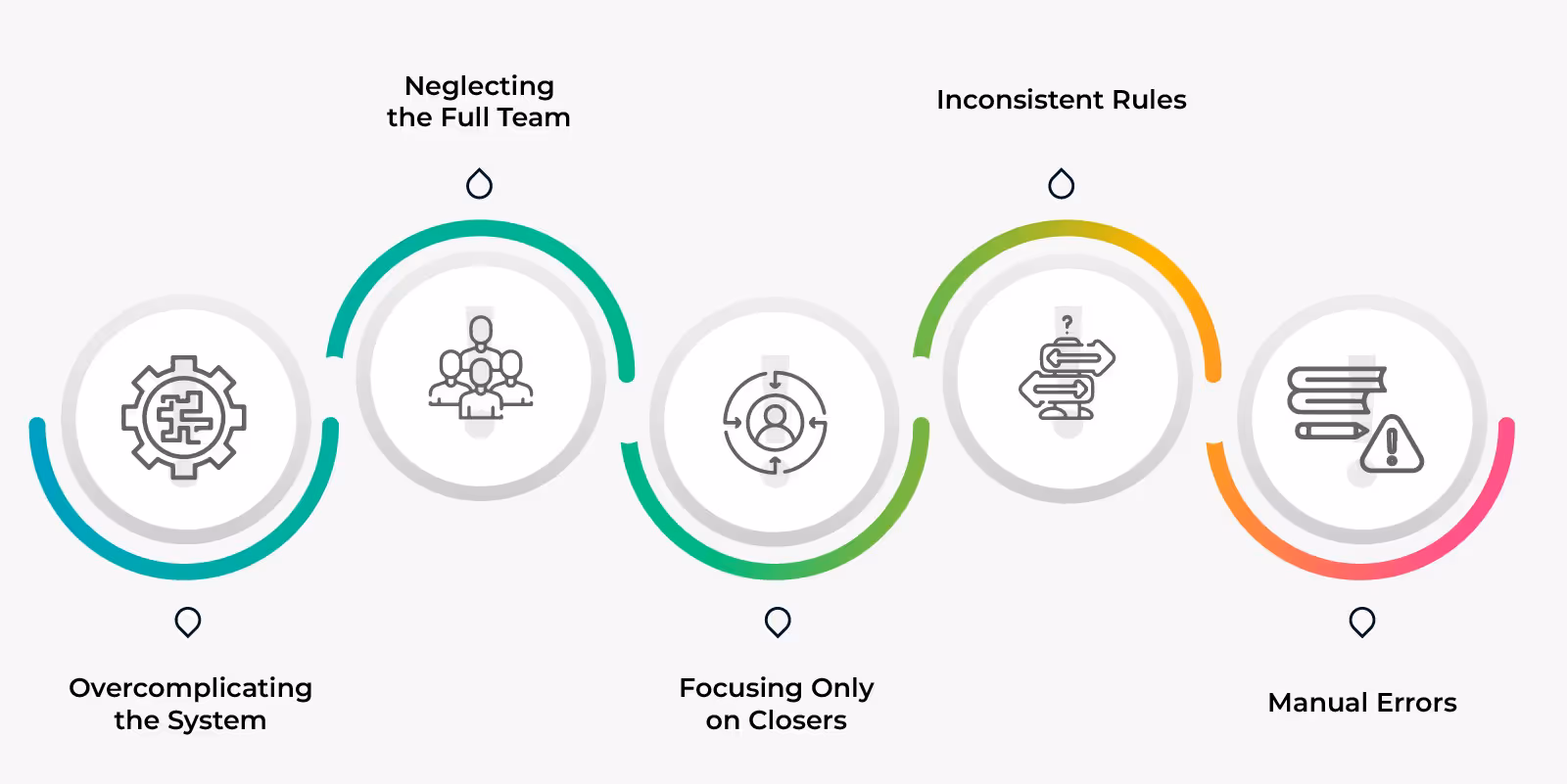 Common Sales Crediting Pitfalls and How to Avoid Them