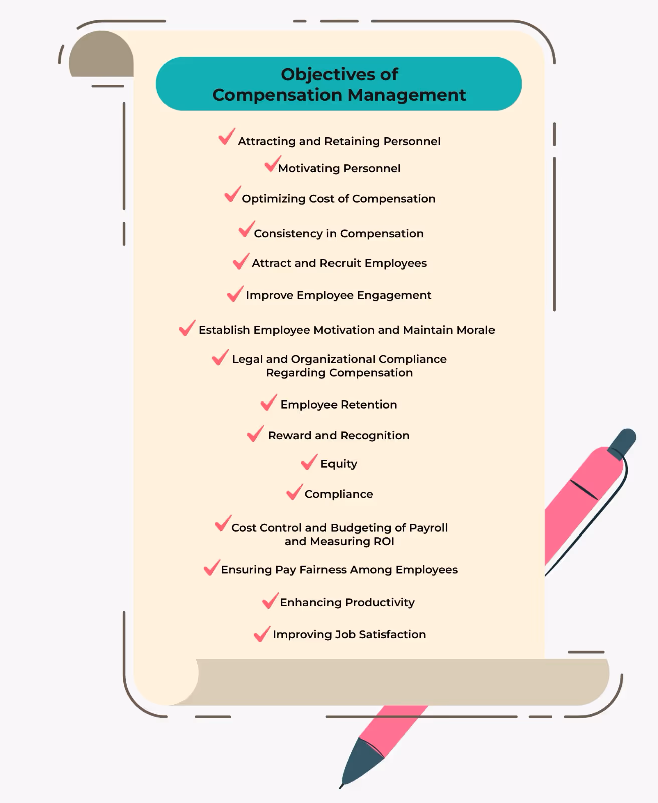 The Key Objectives of Compensation Management