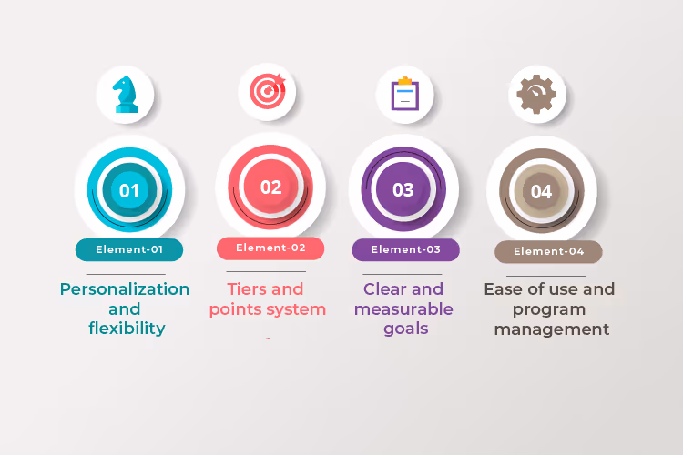 Key Elements of a Strong B2B Incentive Program
