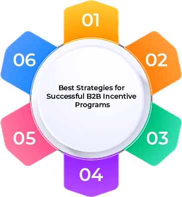 Best Strategies for Successful B2B Incentive Programs