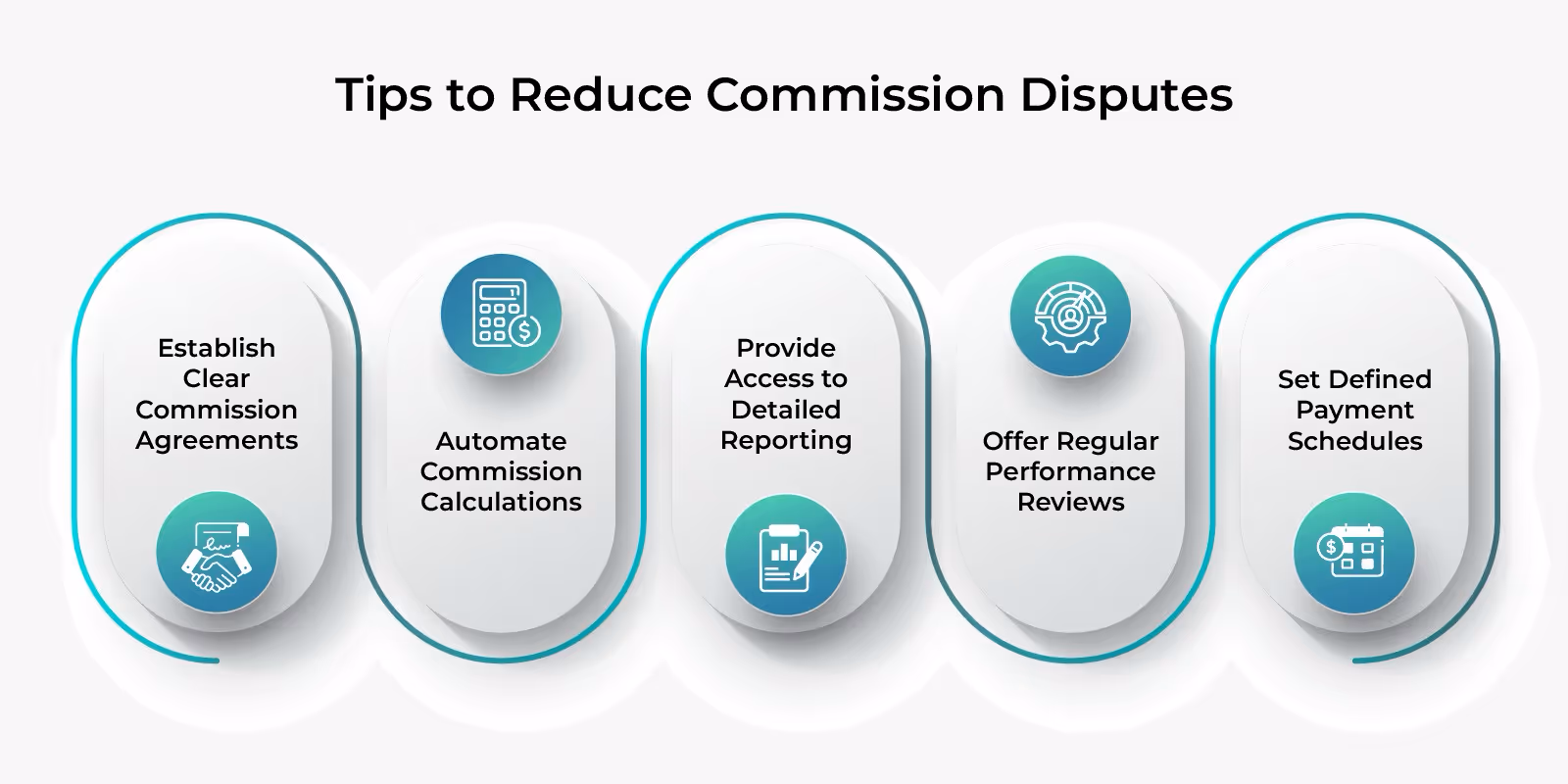 Types of Commission Disputes?