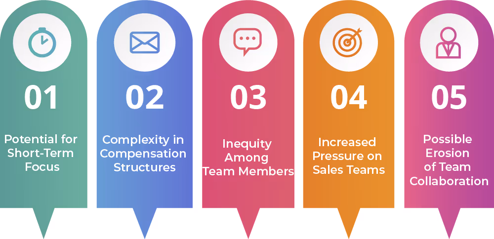 Drawbacks of Implementing Kickers as Part of Compensation Plans