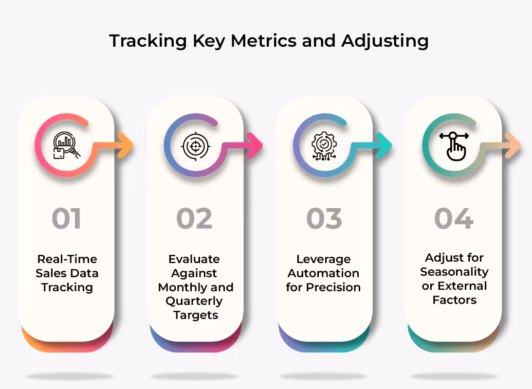 Track Key Metrics and Adjusting