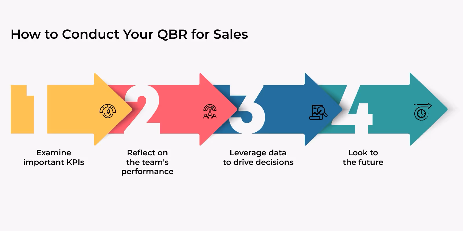How to Conduct Your QBR for Sales