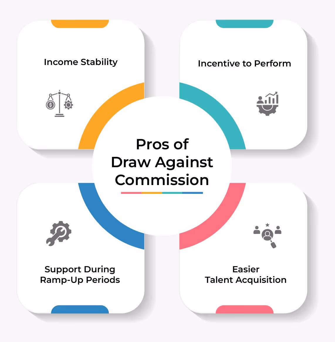 Draw Against Commission: Pros and Cons