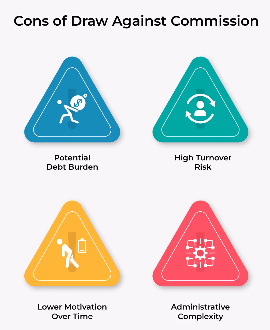 Cons of Draw against commission