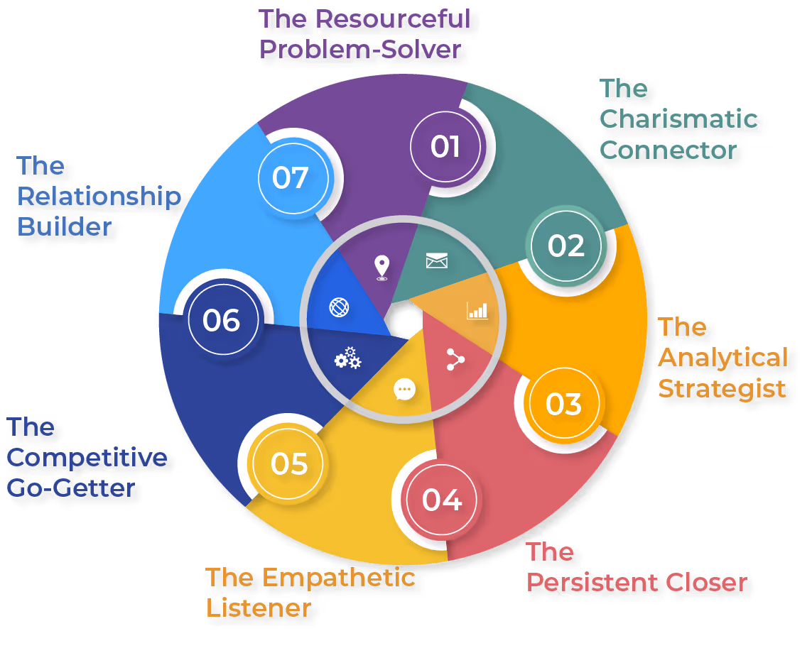 Why You Should Care About Your Team’s Personality Types