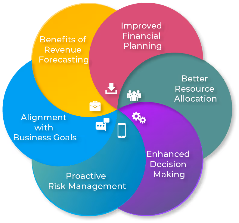 Benefits of Revenue Forecasting