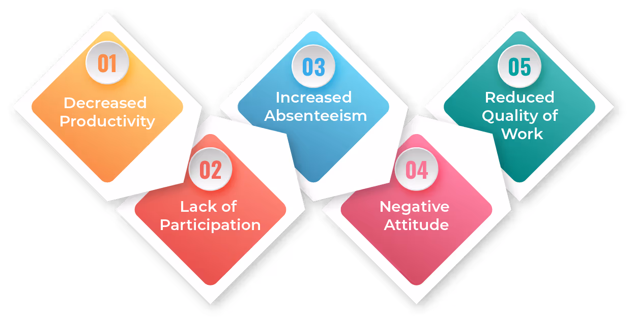 Pertinent Signs of Disengaged Employees