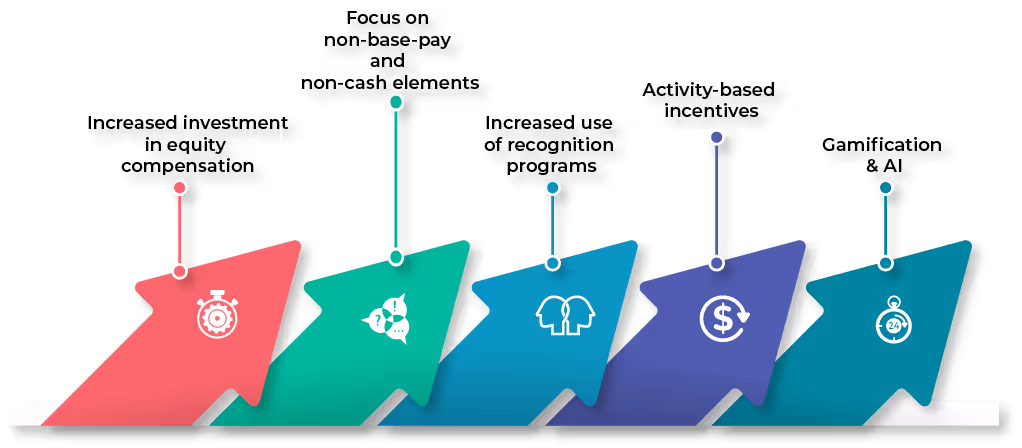 Top Trends in Incentive Compensation for 2025