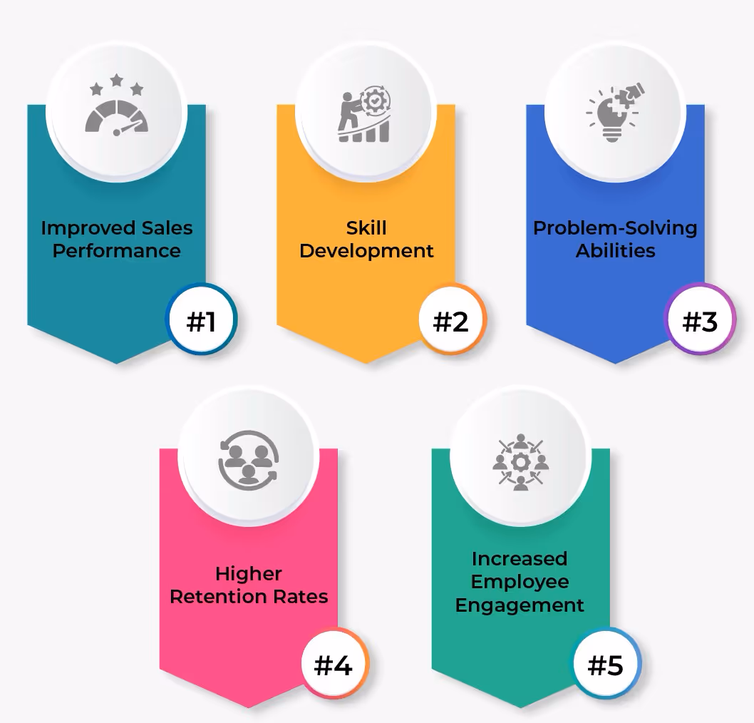 The Power of Sales Coaching