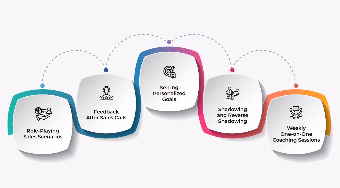 Proven Sales Coaching Examples to Boost Your Team’s Performance