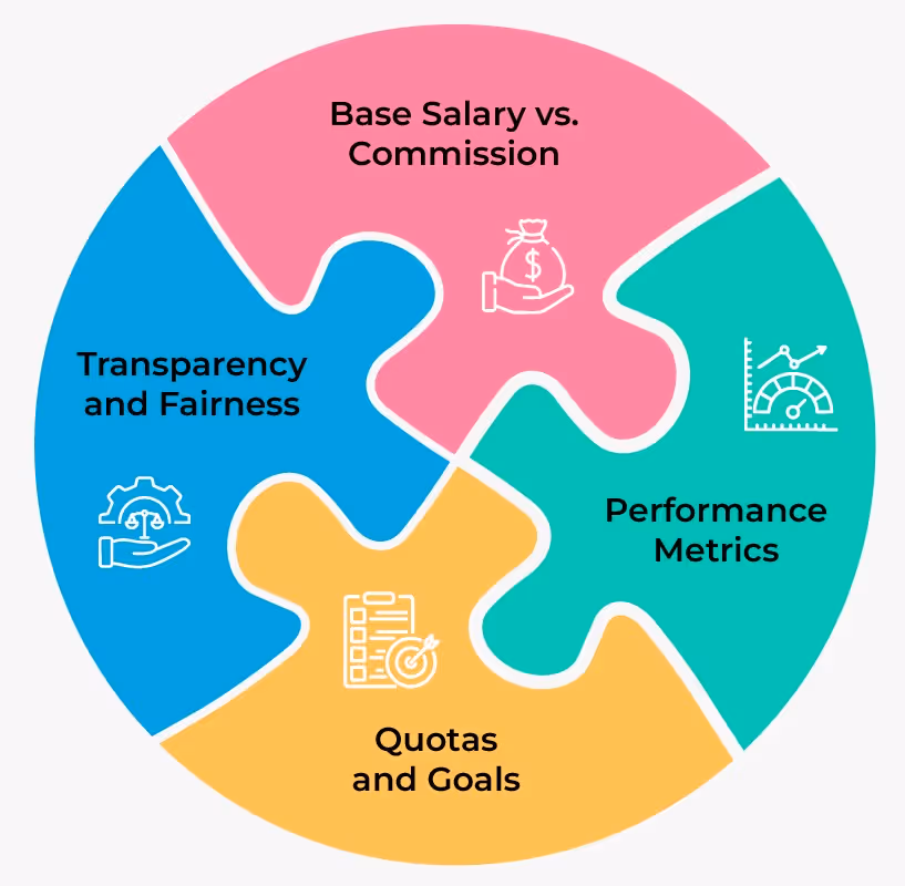 The Key Components of an Effective Incentive Plan